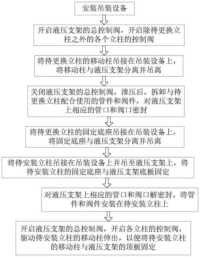 遵義液壓支架立柱替換流程